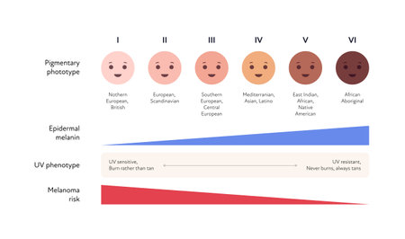 Family Dynamics and Parent-Child Interaction